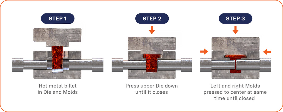 Multi-directional forging hydraulic press Features and prices