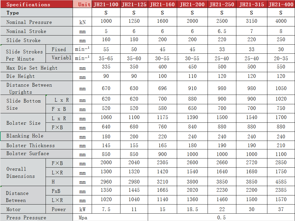 JH21 series Open fixed table press features and applications